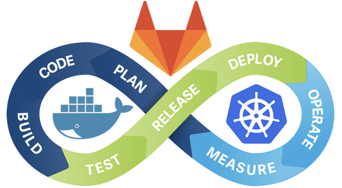 Kubernetes部署Gitlab