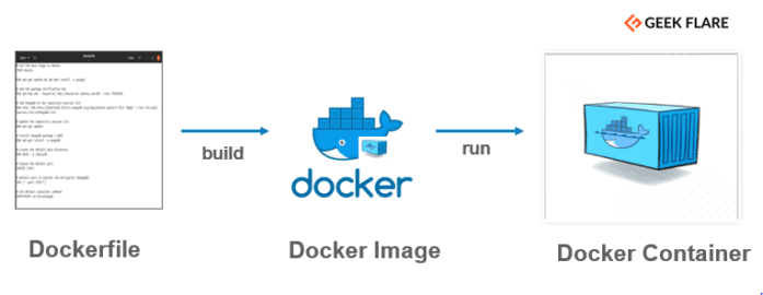 Dockerfile RUN CMD ENTRYPOINT 