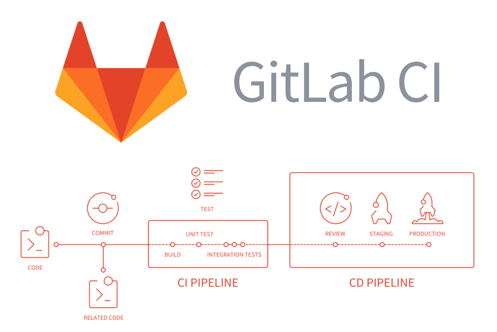 kubernetes部署GItLab Runner及Gitlab-CI配置