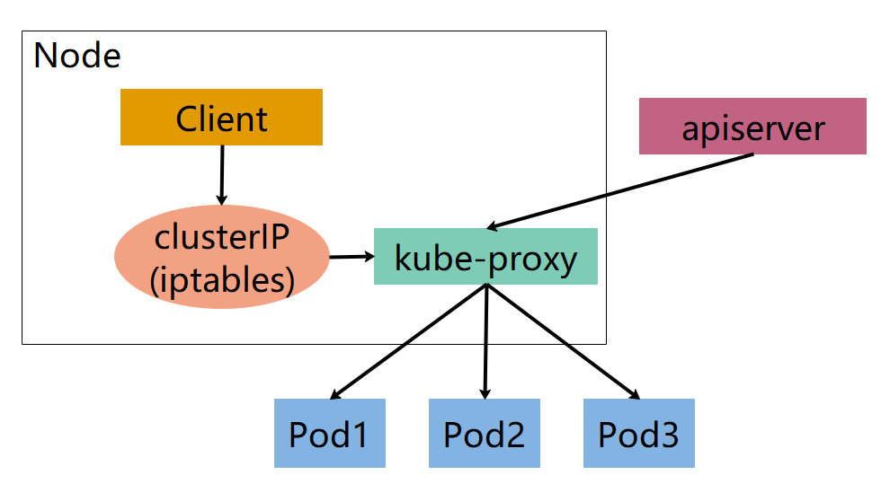 kube-proxy1.jpg